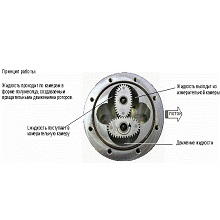 Gespasa MGE 40 Шестерни для счетчика в Ростове Великом