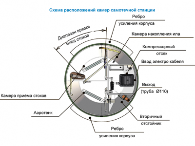 Станция ТОПОЛЬ 9 в Ростове Великом