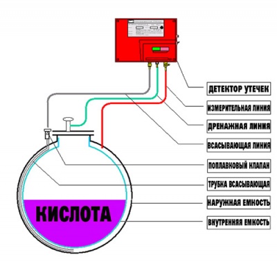 Резервуар для хранения кислоты 2000 л (код 2002ХВК-ВСТ) в Ростове Великом