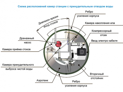 Станция ТОПОЛЬ 6 Пр в Ростове Великом